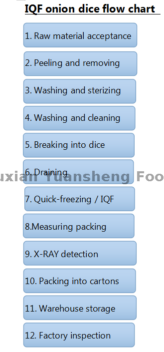 луковые кубики