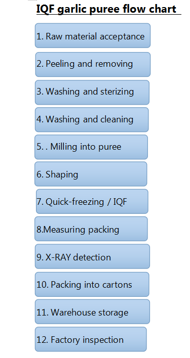 чесночное пюре 